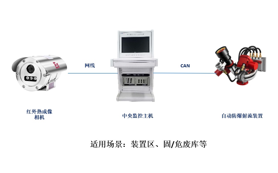 温度异常AI应急方案